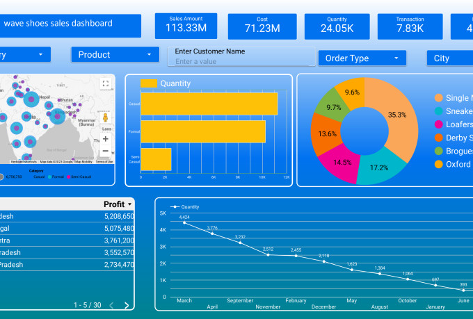 Create Interactive Dashboard And Reports Using Excel By Asimdataexpert Fiverr 7165